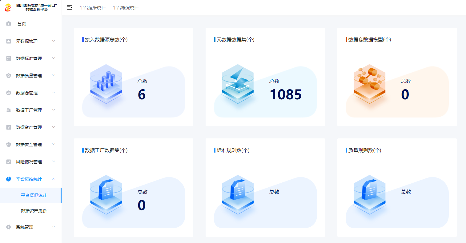 四川国际贸易数据治理