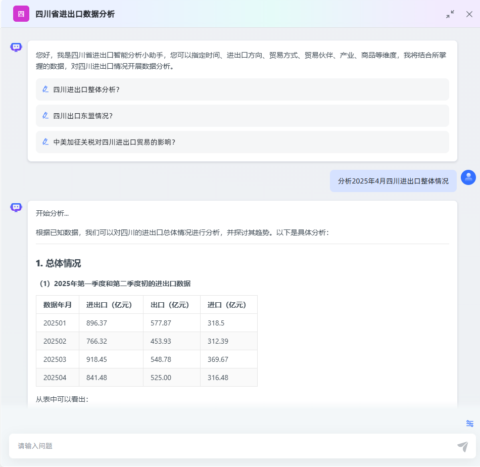 四川单一窗口数据分析智能体